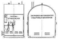 Колонка заправочная